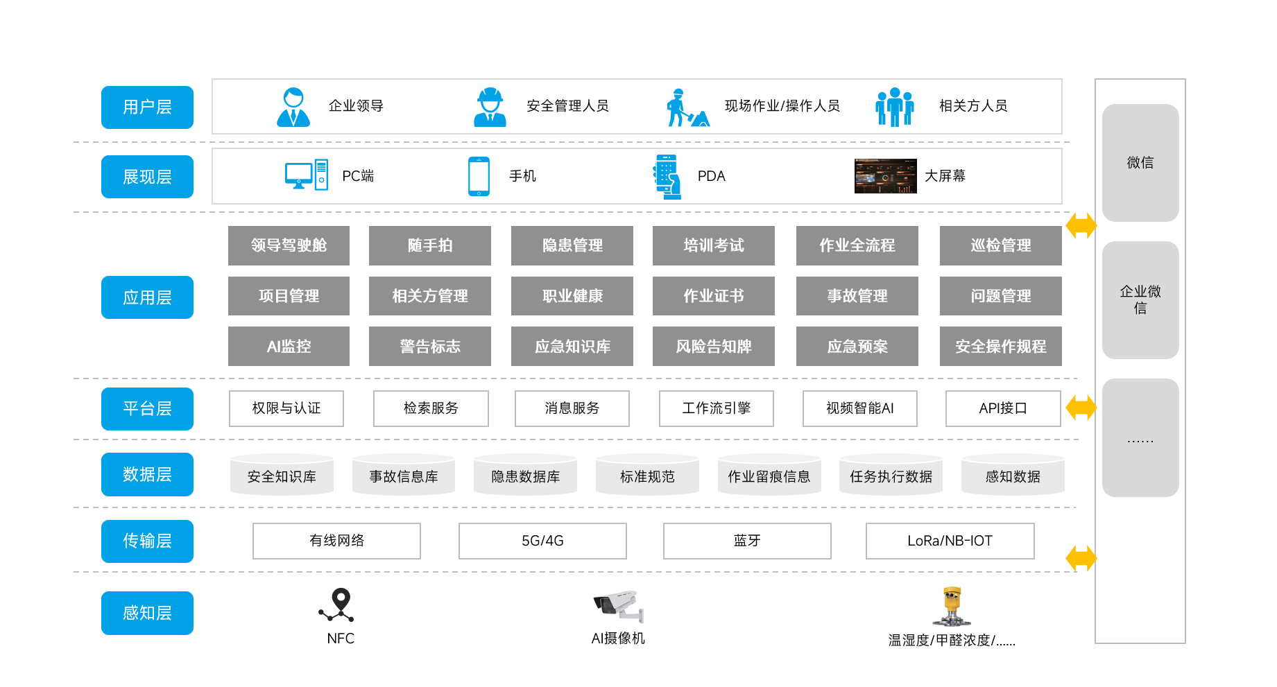 安环管理架构图.png
