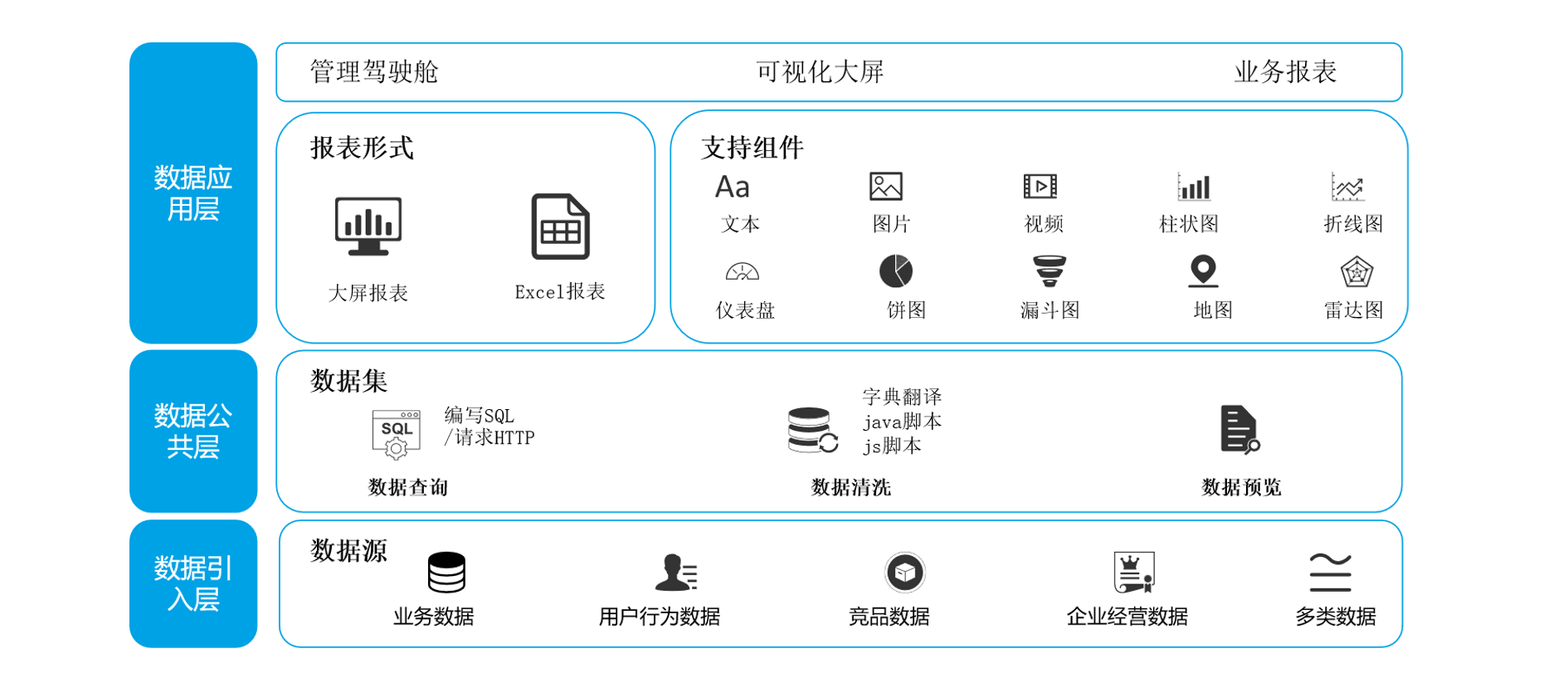 BI系统架构.png