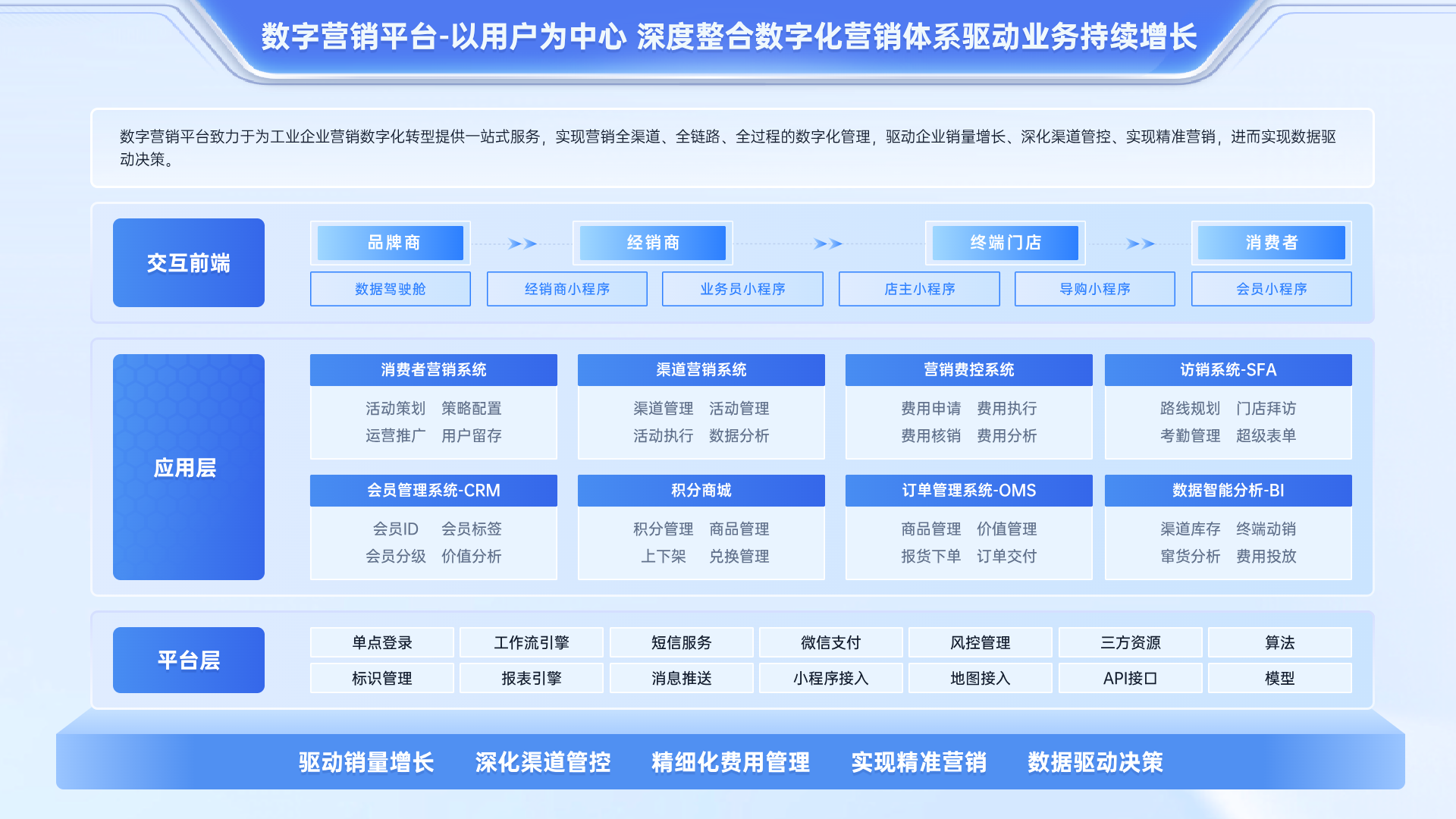 1-数字营销.jpg